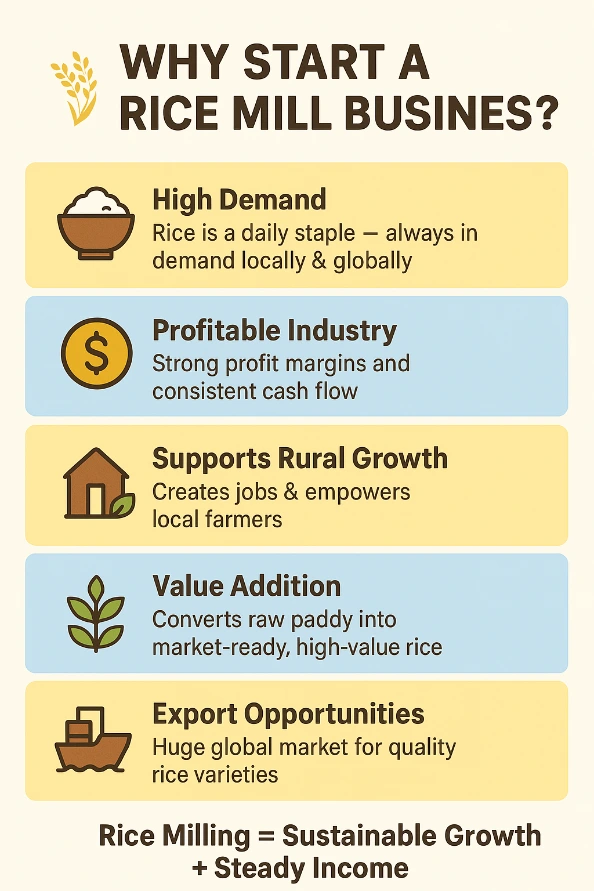 Why Start a Rice Mill Business?